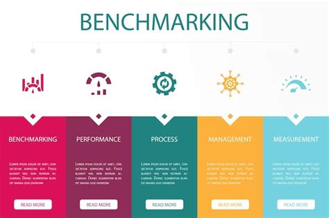 Benchmarking Examples InDesign Process 的图像结果