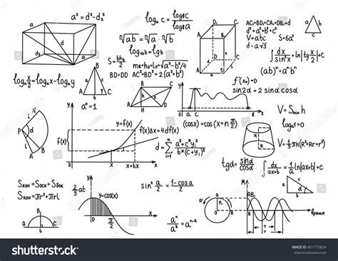 Math Graph 的图像结果
