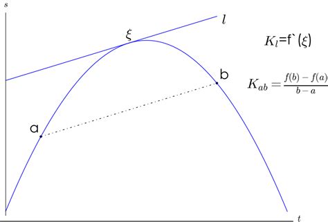 拉格朗日定理与罗尔定理、柯西定理之间有什么关系？ - 知乎