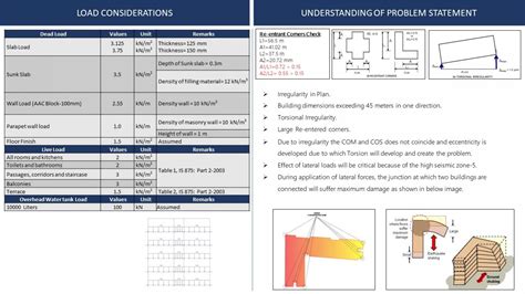 G+9 Residential Building, Provision of Separation Joint | CEPT - Portfolio