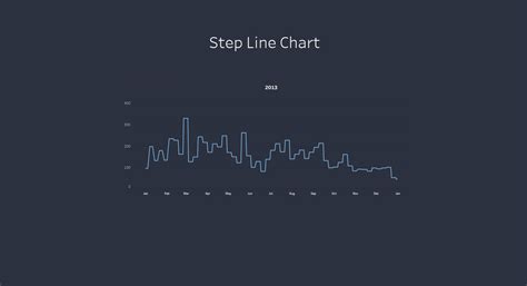 Image result for Step Line Chart