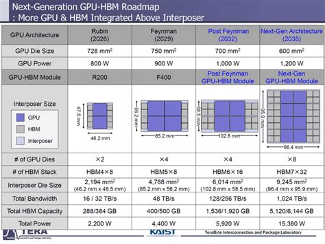 Image result for Direct Full Array Example