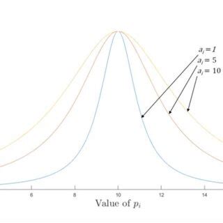 Image result for Individual Match On Two Variables