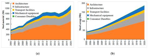 Metabolic Process Modeling of Metal Resources Based on System Dynamics ...