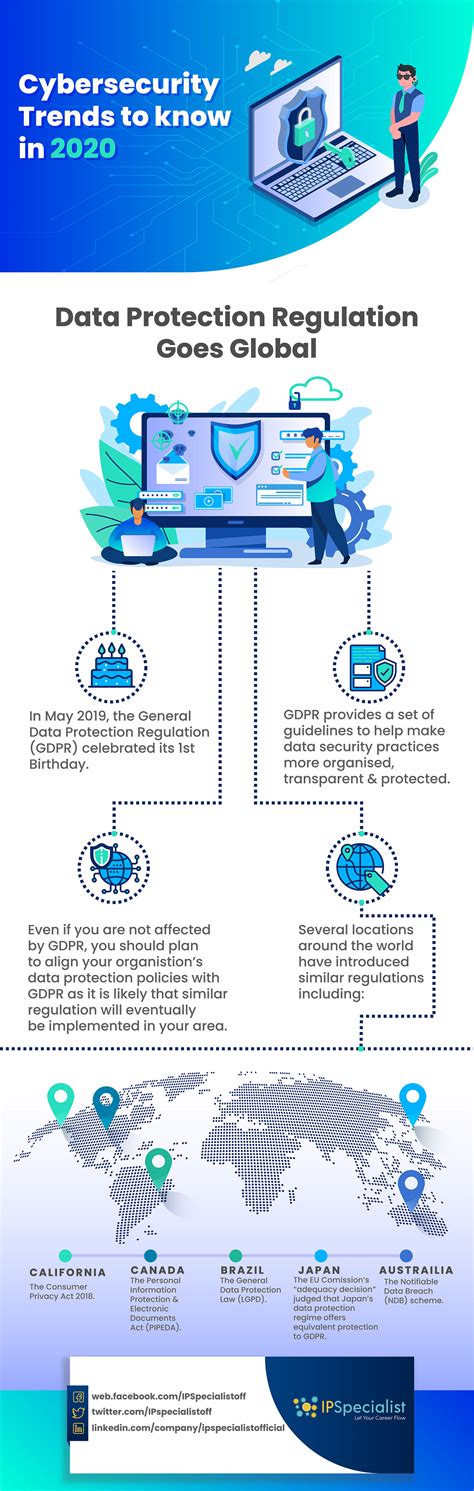 Cybersecurity Trends 的图像结果