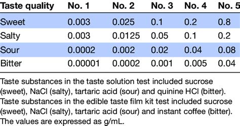 Taste Test Combos 的图像结果