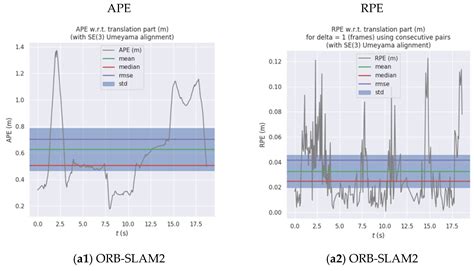Visual SLAM Mapping Based on YOLOv5 in Dynamic Scenes