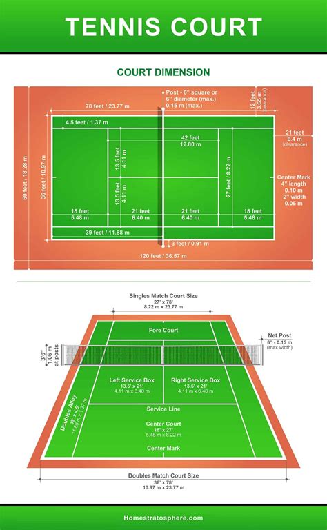 Tennis Court Dimensions and Anatomy (Diagrams)