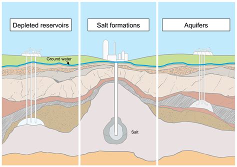 Remote Sensing Perspective on Monitoring and Predicting Underground ...
