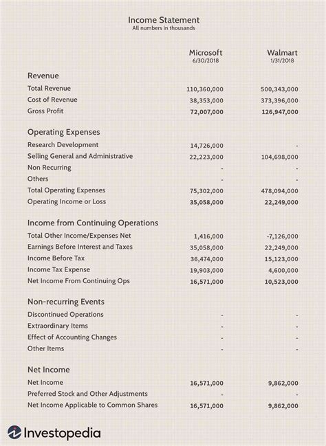 Income Statement Definition: Uses & Examples