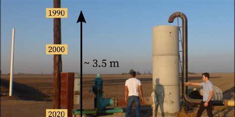Research | The Center for Groundwater Evaluation and Management
