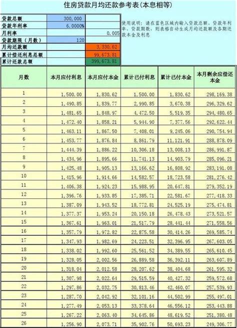 徐州现在买房贷款利率是多少（现在买房贷款利率是多少） - 房产百科