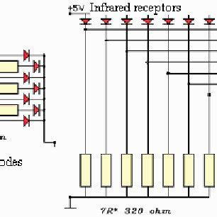 Image result for Access Control Block