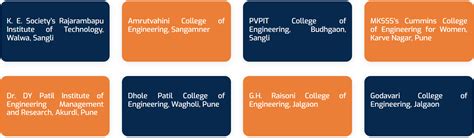 How we are helping engineering students to skill them on cloud - IFS ...