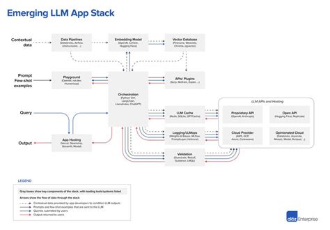 Image result for LLM Workflow Automation