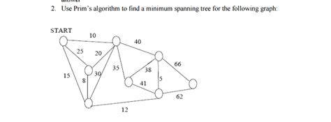 prim's algorithm graph theory 的图像结果