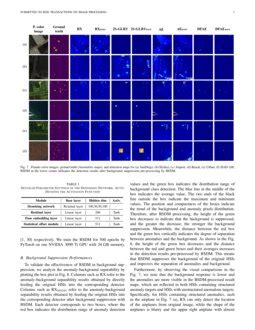 Background Suppression Diffusion Model 的图像结果