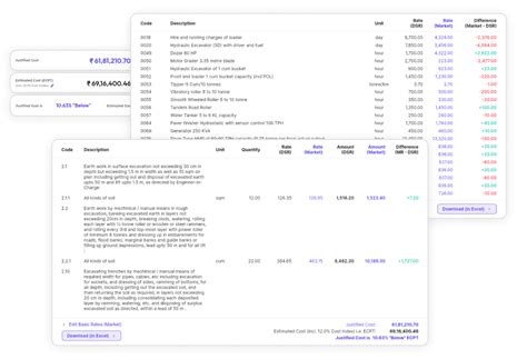 Automate CPWD Estimation & Tender Justification | Costimator
