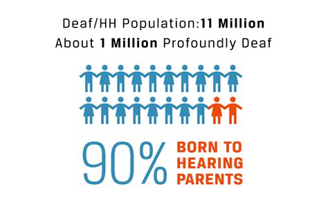 Linguistic Neglect of Deaf Children in the United States - Ballard Brief