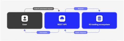 E TRADE API Java Sample App 的图像结果