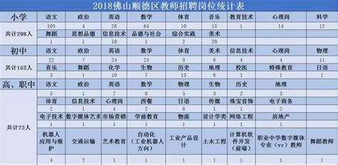 2023佛山二模分数线-2023年佛山二模本科线（一分一段表）