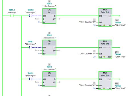 Rezultat imagine pentru How to Multiply Functions
