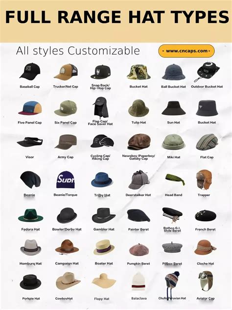 33 Different Types of Hats Different Style Caps - CNCAPS in 2025 ...