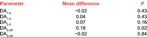 Image result for Mean Point Difference Is