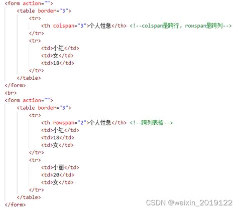 HTML 常用标签-CSDN博客