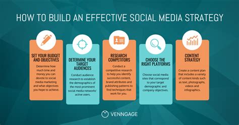 https://venngage-wordpress.s3.amazonaws.com/uploads/2023/11/HOW_TO_BUILD_AN_EFFECTIVE_SOCIAL_MEDIA_STRAT-1024x536.png?utm_source=chatgpt.com