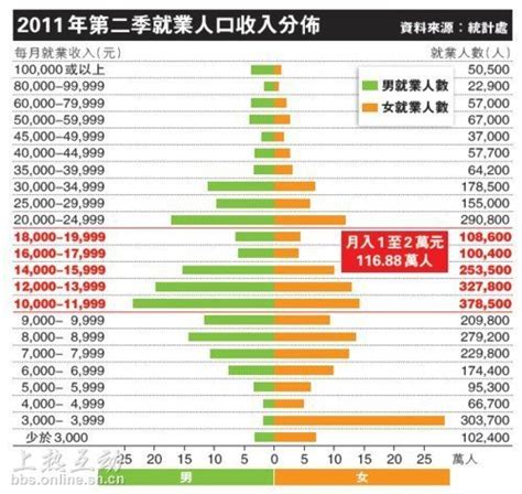 香港平均工资多少钱一个月？看完惊呆了 - 头条汇
