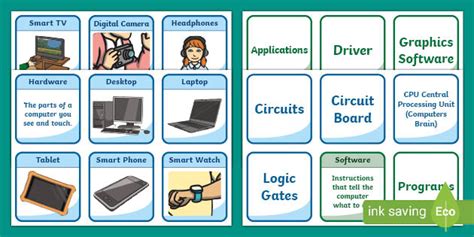 Image result for Computer Flashcard