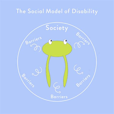 Function Model of Disability 的图像结果