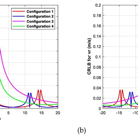 Image result for Cramer-Rao Lower Bounds