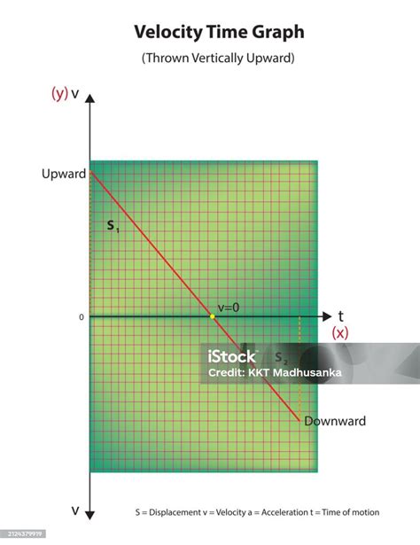 Velocity Time Graph Animation 的图像结果