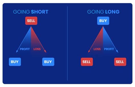 Short Trading Explained 的图像结果