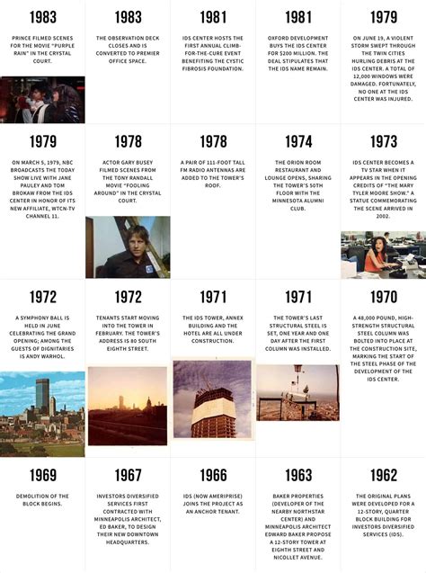 Timeline Example 的图像结果