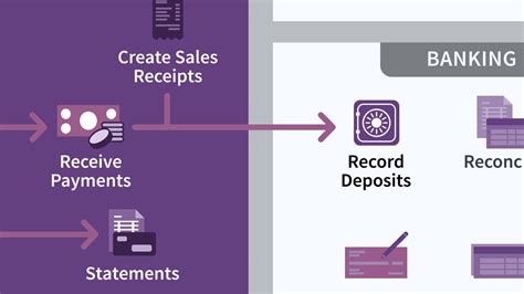 Image result for QuickBooks Pro 2018 Tutorials for Beginners