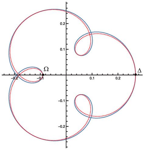 Geometry | An Open Access Journal from MDPI