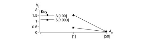 Image result for API Interaction Function Graph