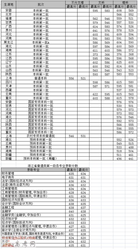上海对外贸易大学2017年录取分数线_上海二本分数线_一品高考网