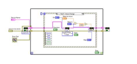 LabVIEW and Raspberry Pi 的图像结果