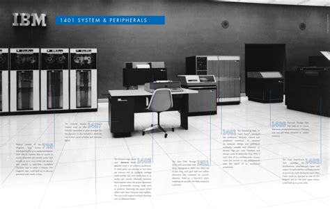 Image result for IBM 1401 Computer