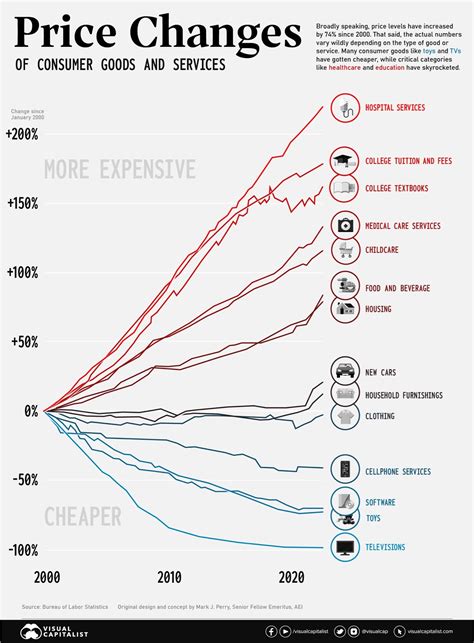 Why Nobel Prize Winners Were So Wrong About The Ideal Income