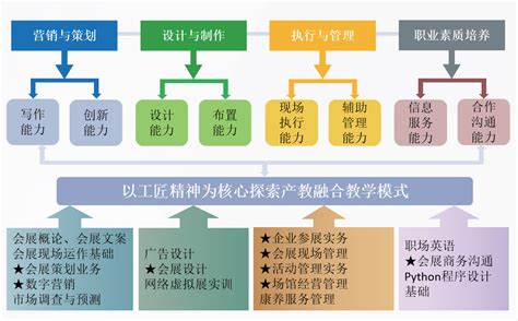 会展概论（2021年上海财经大学出版社出版的图书）_百度百科