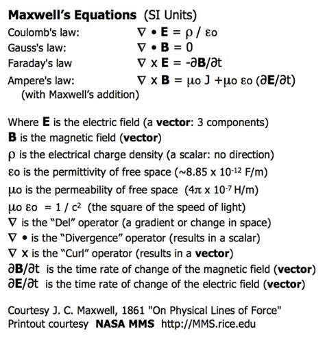 Image result for Maxwell Equation Explained
