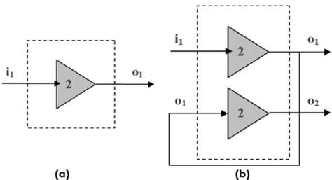 Image result for Simulink Examples