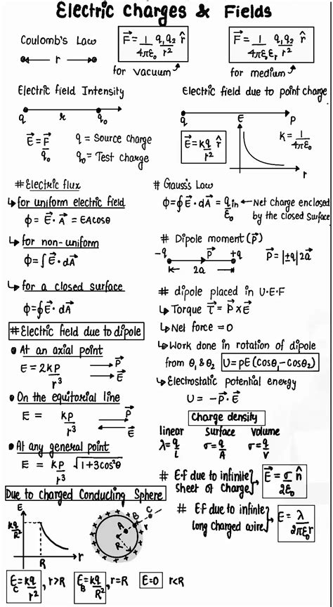 Class 12th Physics Formula | Chapter 1 Electric Charge and Fields ...