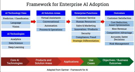 Ai 方案 的图像结果