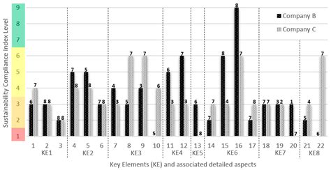 Self-Assessment Method for Sustainability Implementation in Product ...